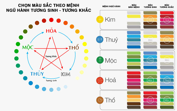 Chọn màu sơn theo mệnh – Sakaki
